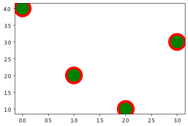 如何使用matplotlib中的折线图方法plot()