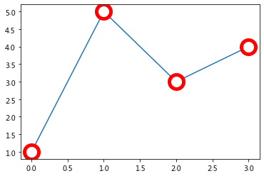 如何使用matplotlib中的折线图方法plot()