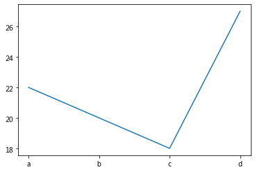 如何使用matplotlib中的折线图方法plot()