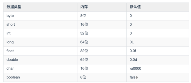 Java变量的概念有哪些