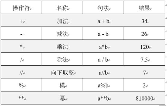 怎么使用Python语言