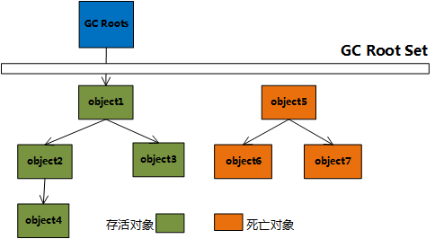 Java中當(dāng)對象不再使用且不賦值為null會導(dǎo)致什么后果