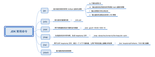 JDK常用的命令有哪些