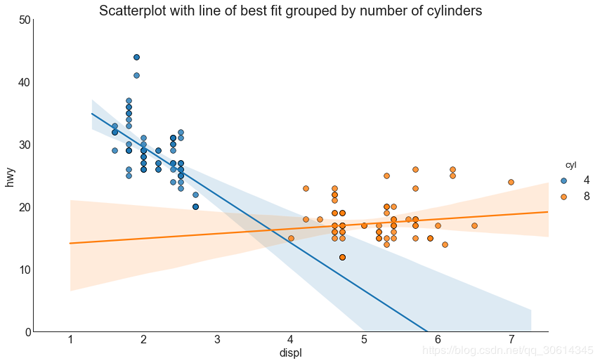 常用Matplotlib图的Python代码有哪些