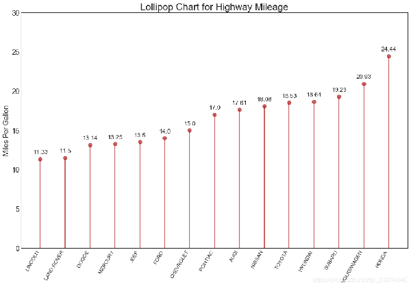 常用Matplotlib图的Python代码有哪些