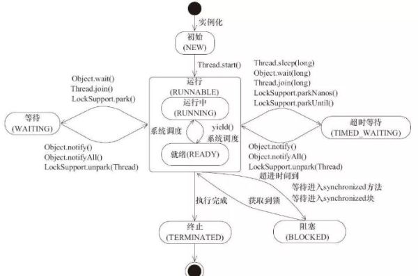 Java多線程啟動(dòng)為什么調(diào)用的是start()方法而不是run() 方法