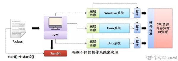 Java多线程启动为什么调用的是start()方法而不是run() 方法