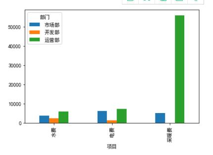 Python中怎么实现一个透视表