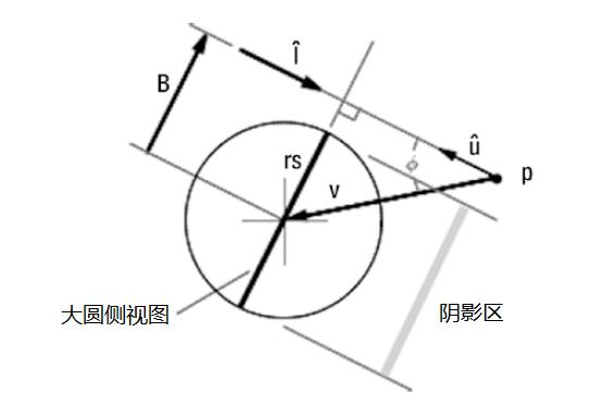 如何用Python画一个绝美土星环