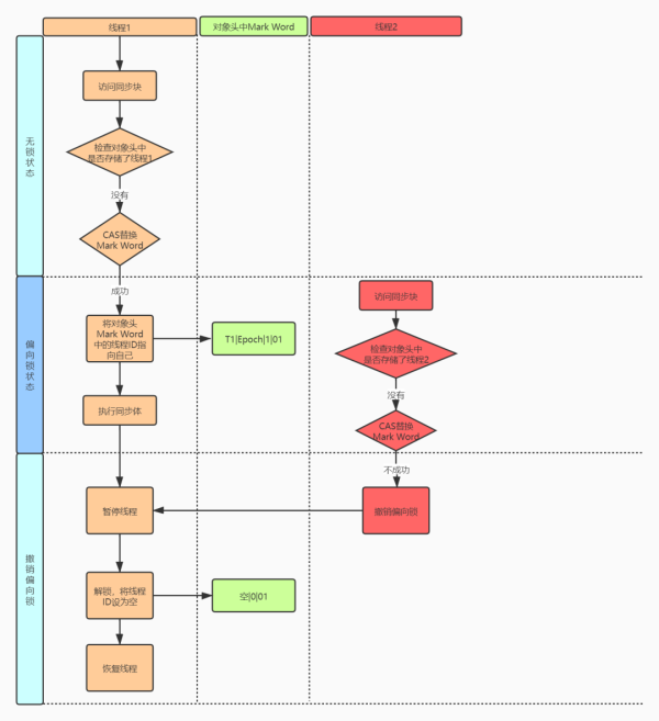 怎么理解synchronized与锁的关系