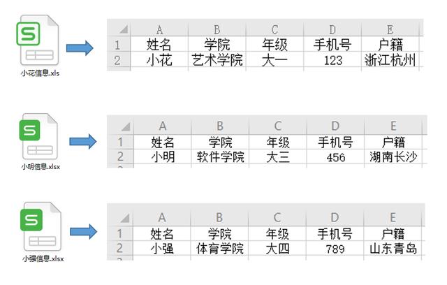 怎么用Python代码合并多个Excel文件