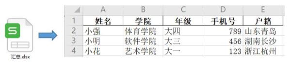 怎么用Python代碼合并多個Excel文件