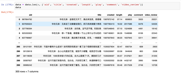 Python中如何實(shí)現(xiàn)鏈?zhǔn)秸{(diào)用