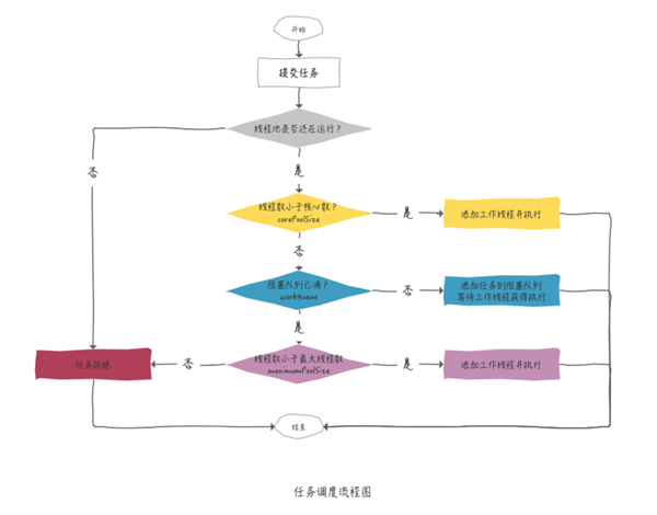 怎么创建一个java线程