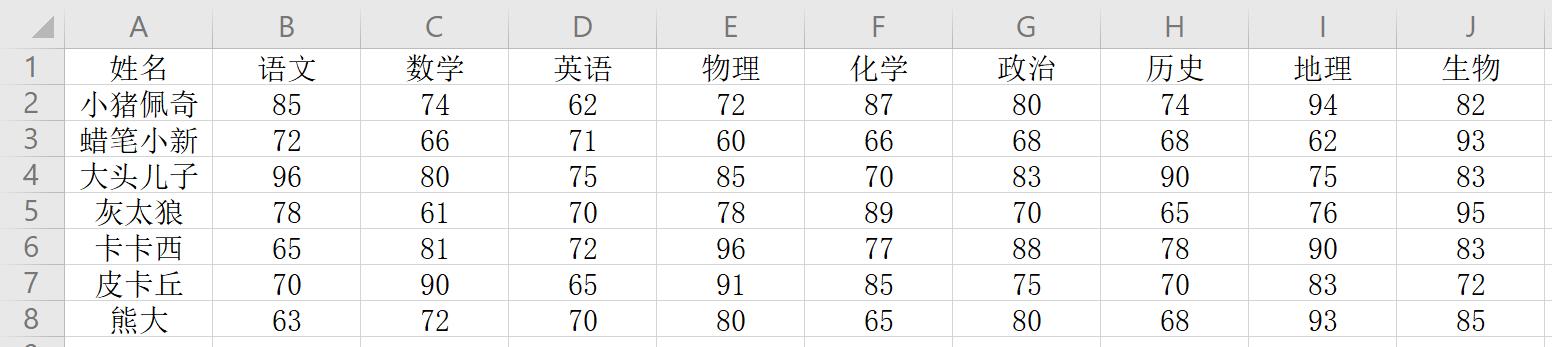 怎么用Python画热力图