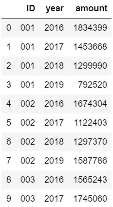 Python中怎么計(jì)算環(huán)比增長率