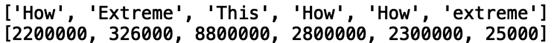 如何使用python正则表达式模块中的re.findall()函数