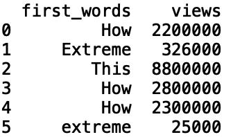 如何使用python正则表达式模块中的re.findall()函数