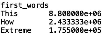 如何使用python正则表达式模块中的re.findall()函数