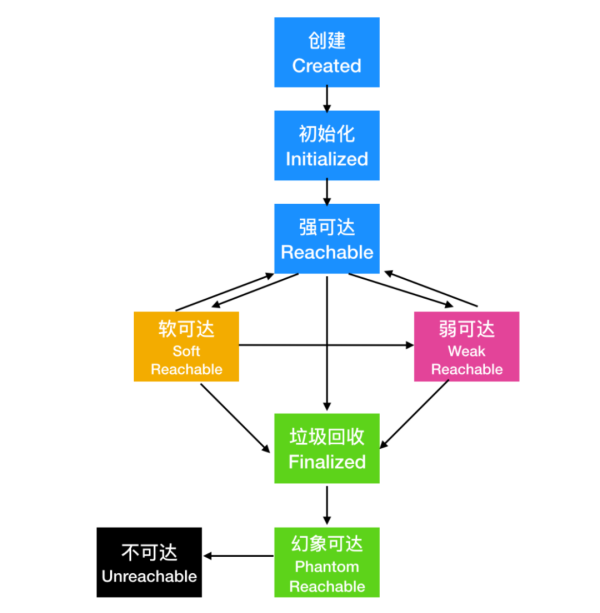 怎么理解java的垃圾收集器