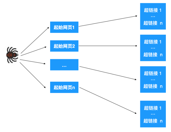 怎么理解Java优先遍历和广度优先遍历算法