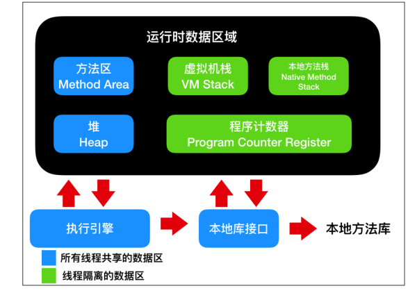 怎么理解java中的Exception和Error