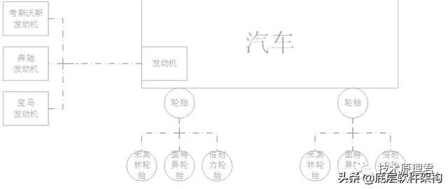 用C语言怎样实现面向对象思想