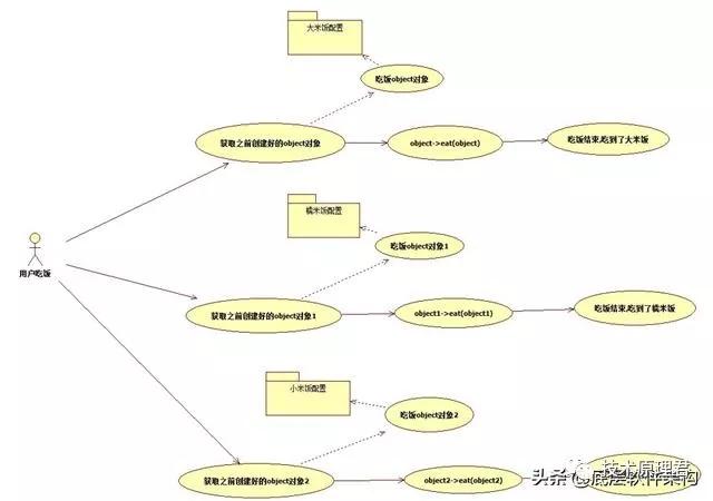 用C語言怎樣實現(xiàn)面向對象思想