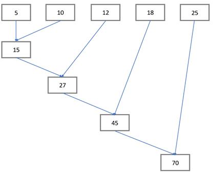 減少循環(huán)的Python函數(shù)有哪些