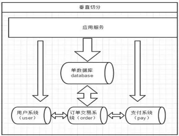 怎么用数据库中间件Mycat+SpringBoot完成分库分表