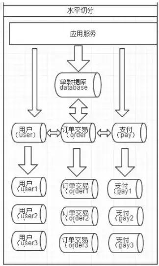 怎么用数据库中间件Mycat+SpringBoot完成分库分表