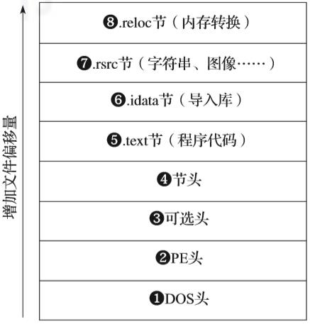 Python中怎么識(shí)別惡意軟件