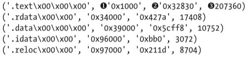 Python中怎么識(shí)別惡意軟件