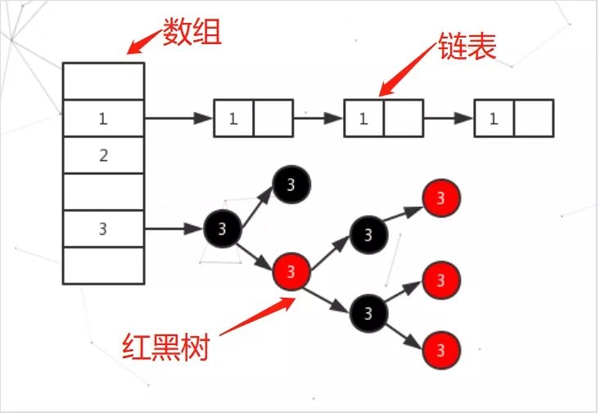 如何理解并掌握HashMap