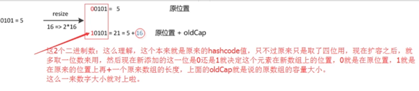 如何理解并掌握HashMap