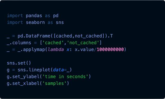 怎么理解Python标准库Lru_cache