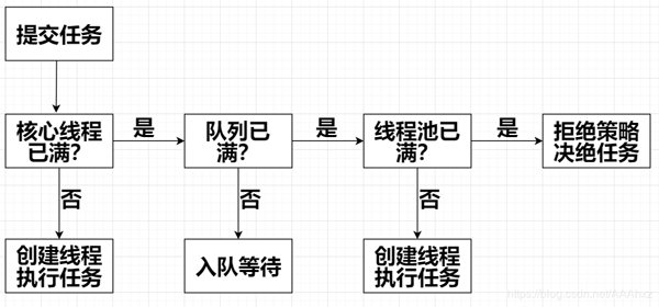 怎么快速了解Java多线程