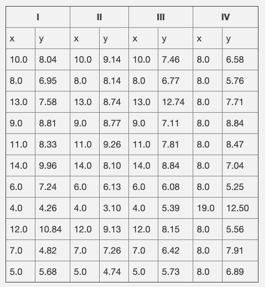 如何运用Python和GNU Octave绘制数据