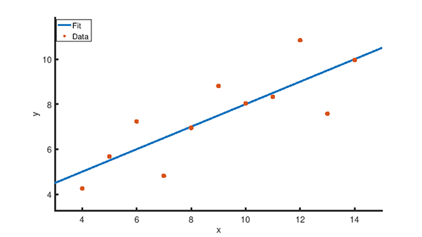 如何运用Python和GNU Octave绘制数据