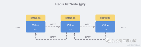 Redis的简介及优缺点