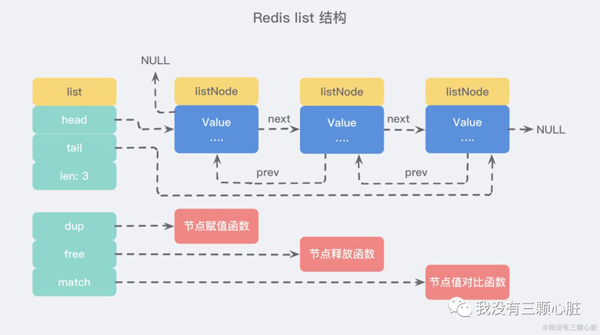 Redis的簡介及優(yōu)缺點