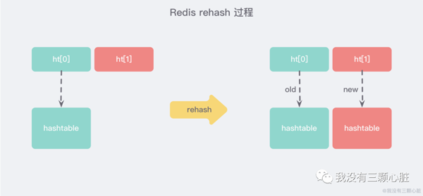 Redis的簡介及優(yōu)缺點