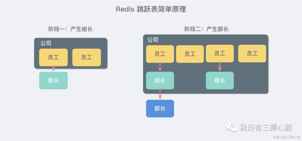 Redis的簡介及優(yōu)缺點