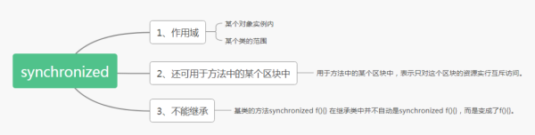 怎么理解Java并发可见性