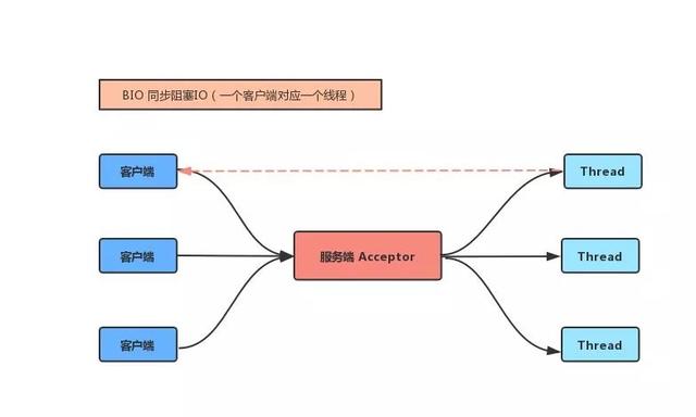 Java NIO的詳細介紹