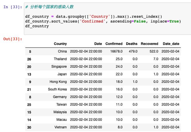 怎样使用Python分析新型冠状病毒的发展趋势