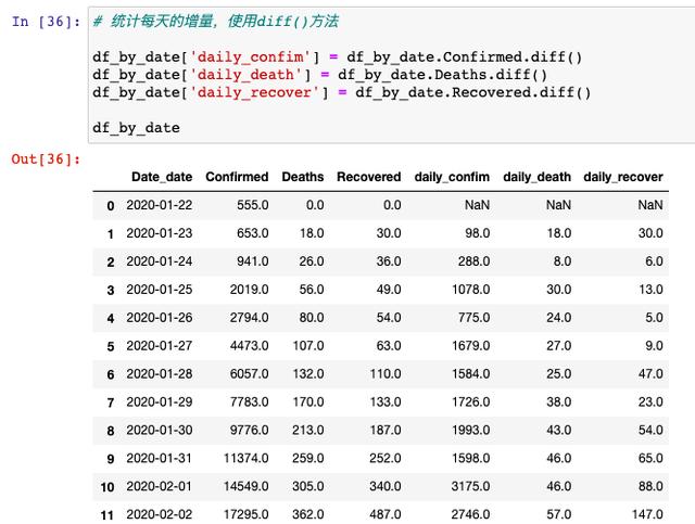 怎样使用Python分析新型冠状病毒的发展趋势