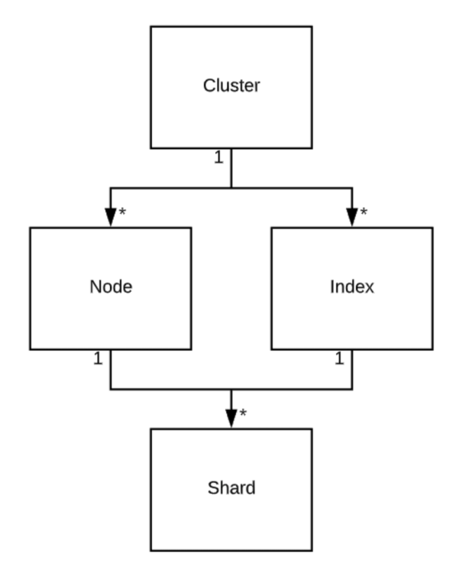 怎么在生產(chǎn)環(huán)境運(yùn)行Elasticsearch