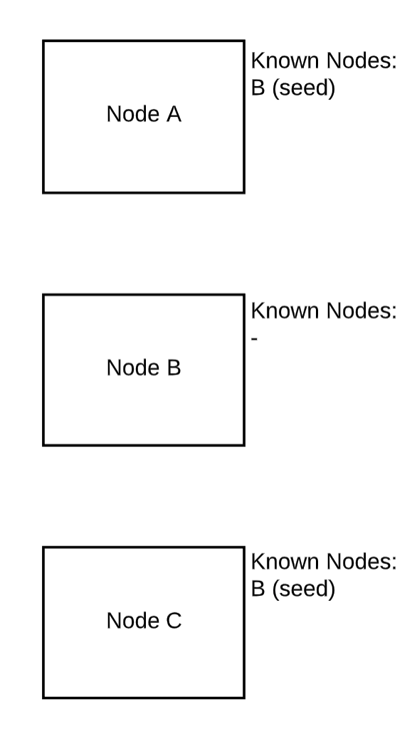 怎么在生產(chǎn)環(huán)境運(yùn)行Elasticsearch