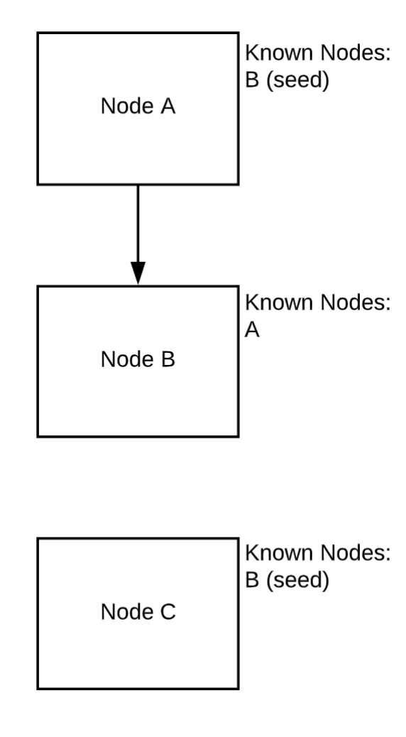 怎么在生产环境运行Elasticsearch